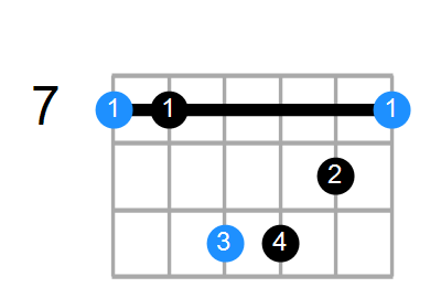 Bsus4#5 Chord